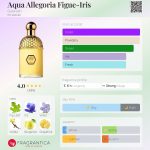 عطر ادکلن آکوا آلگوریا فیگ ایرس گرلن - Aqua Allegoria Figue-Iris Guerlain - بررسی، قیمت و خرید