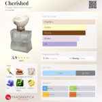عطر ادکلن چریشد فلاور درو بریمور - Cherished Flower Drew Barrymore - بررسی، قیمت و خرید