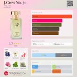 عطر ادکلن جی.کرو نامبر سی و یک آرکیست - J.Crew No. 31 Arquiste - بررسی، قیمت و خرید