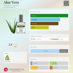 عطر ادکلن آلوئه‌ورا دمیتر فرگرنس - Aloe Vera Demeter Fragrance - بررسی، قیمت و خرید