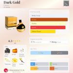 عطر ادکلن شیوسای فوکودو - Dark Gold Estiara - بررسی، قیمت و خرید