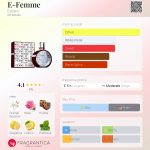 عطر ادکلن ای فم استیاره - E-Femme Estiara - بررسی، قیمت و خرید