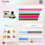 عطر ادکلن فریدا اِستیارا - Freeda Estiara - بررسی، قیمت و خرید