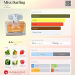 عطر ادکلن میس دارلینگ اِستیارا - Miss Darling Estiara - بررسی، قیمت و خرید