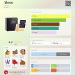 عطر ادکلن اَلون استیرا - Alone Estiara - بررسی، قیمت و خرید
