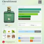 عطر ادکلن شووال استیاره - Cheval (Green) Estiara - بررسی، قیمت و خرید