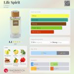 عطر ادکلن لایف اسپریت استیاره - Life Spirit Estiara - بررسی، قیمت و خرید