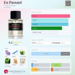 عطر ادکلن آن پاسان فردریک مال - En Passant Frederic Malle - بررسی، قیمت و خرید
