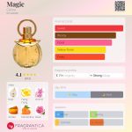 عطر ادکلن مجیک سلین - Magic Celine - بررسی، قیمت و خرید