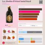 عطر ادکلن لِز اَبسولو دُ اوریان سَنتال رویال گرلن - Les Absolus d'Orient Santal Royal Guerlain - بررسی، قیمت و خرید