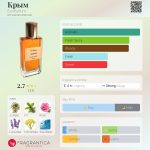 عطر ادکلن کریمه اکوپرفیوم - Крым EcoParfum - بررسی، قیمت و خرید
