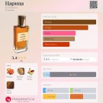عطر ادکلن تساریتسا اکو پارفوم - Царица EcoParfum - بررسی، قیمت و خرید