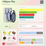 عطر ادکلن اوبلیک پلی ژیوانشی - Oblique Play Givenchy - بررسی، قیمت و خرید