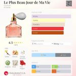 عطر ادکلن لو پلوس بو ژور د مای وی گرلن - Le Plus Beau Jour de Ma Vie Guerlain - بررسی، قیمت و خرید