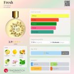 عطر ادکلن فرش دسیگوال - Fresh Desigual - بررسی، قیمت و خرید