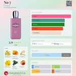عطر ادکلن نو سون یوتوپی - No 7 Eutopie - بررسی، قیمت و خرید