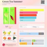 عطر ادکلن گرین تی سامر الیزابت آردن - Green Tea Summer Elizabeth Arden - بررسی، قیمت و خرید