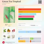 عطر ادکلن گرین تی تروپیکال الیizabeth آردن - Green Tea Tropical Elizabeth Arden - بررسی، قیمت و خرید