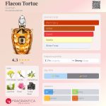 عطر ادکلن فلاکن تورتو گرلن - Flacon Tortue Guerlain - بررسی، قیمت و خرید