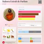 عطر ادکلن ماهورا اکستریت د پرفیوم گرلن - Mahora Extrait de Parfum Guerlain - بررسی، قیمت و خرید