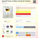 عطر ادکلن کواند وینت لا پلویی اکستره د پارفوم گرلن - Quand Vient La Pluie Extrait de Parfum Guerlain - بررسی، قیمت و خرید
