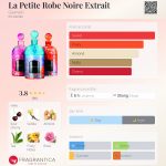 عطر ادکلن لا پتی روب نوآر اکسترکت گرلن - La Petite Robe Noire Extrait Guerlain - بررسی، قیمت و خرید
