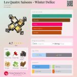 عطر ادکلن لز کاتر سیزونز - وینتر دلیس گرلن - Les Quatre Saisons - Winter Delice Guerlain - بررسی، قیمت و خرید