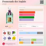 عطر ادکلن پرومناد دزانگله گرلن - Promenade des Anglais Guerlain - بررسی، قیمت و خرید