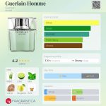 عطر ادکلن گرلن اوم گرلن - Guerlain Homme Guerlain - بررسی، قیمت و خرید