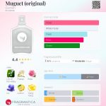 عطر ادکلن موگه گرلن - Muguet (original) Guerlain - بررسی، قیمت و خرید