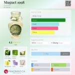 عطر ادکلن موگه گرلن - Muguet 1998 Guerlain - بررسی، قیمت و خرید