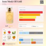 عطر ادکلن آیکن ماسک اویل گلد گده - Icon Musk Oil Gold Ga-De - بررسی، قیمت و خرید