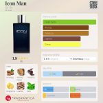 عطر ادکلن آیکان من گا-ده - Icon Man Ga-De - بررسی، قیمت و خرید