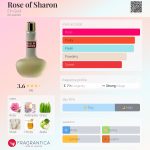 عطر ادکلن رز آو شارون عین جِدی - Rose of Sharon Ein Gedi - بررسی، قیمت و خرید
