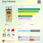 عطر ادکلن کینگ سلیمان اين گدی - King Solomon Ein Gedi - بررسی، قیمت و خرید
