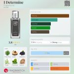 عطر ادکلن آی دیترمین فریگرنس فورتی تو - I Determine Fragrance 42 - بررسی، قیمت و خرید