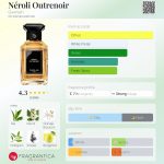 عطر ادکلن نرولی اوترنوار گرلن - Néroli Outrenoir Guerlain - بررسی، قیمت و خرید