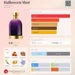 عطر ادکلن هالووین شات هالووین - Halloween Shot Halloween - بررسی، قیمت و خرید