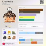 عطر ادکلن لوتوم گرلن - L’Automne Guerlain - بررسی، قیمت و خرید