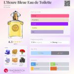 عطر ادکلن لر بلو گرلن - L'Heure Bleue Eau de Toilette Guerlain - بررسی، قیمت و خرید