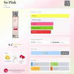 عطر ادکلن سو پینک گپ - So Pink Gap - بررسی، قیمت و خرید