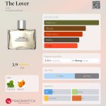 عطر ادکلن د لاور گپ - The Lover Gap - بررسی، قیمت و خرید