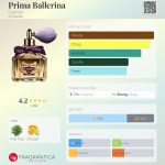 عطر ادکلن پریما بالرینا گرلن - Prima Ballerina Guerlain - بررسی، قیمت و خرید
