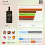 عطر ادکلن نو ده یوتوپی - No 10 Eutopie - بررسی، قیمت و خرید