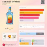 عطر ادکلن سامر دریِمز هاواییان تراپیک - Summer Dreams Hawaiian Tropic - بررسی، قیمت و خرید