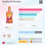 عطر ادکلن سانکیسد دریمز هاواییان تروپیک - Sunkissed Dreams Hawaiian Tropic - بررسی، قیمت و خرید