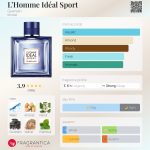 عطر ادکلن لوم ایدئال اسپرت گرلن - L’Homme Idéal Sport Guerlain - بررسی، قیمت و خرید