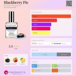 عطر ادکلن بلک‌ بری پای دمتر فرانگرنس - Blackberry Pie Demeter Fragrance - بررسی، قیمت و خرید