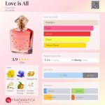 عطر ادکلن لاو ایز آل گرلن - Love is All Guerlain - بررسی، قیمت و خرید
