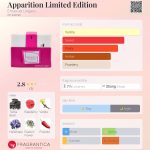 عطر ادکلن اپریشن لیمیتد ادیشن امانوئل اونگارو - Apparition Limited Edition Emanuel Ungaro - بررسی، قیمت و خرید